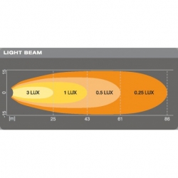 Osram Lightbar VX70-WD 550lm 8W 3,1x7,3x9,7cm